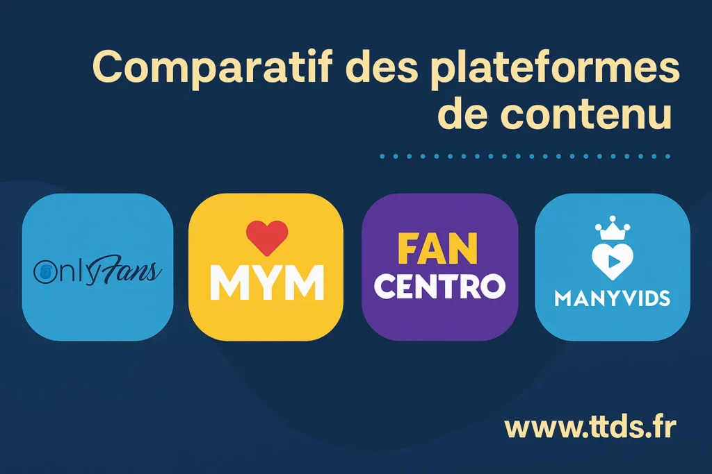 Comparatif des plateformes de contenu pour adultes : OnlyFans, MYM, FanCentro, ManyVids